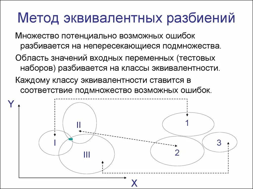 Разбиение множества на классы примеры