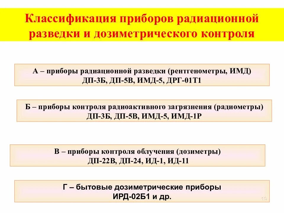 Приборы радиационной химической разведки и дозиметрического контроля. Классификация приборов дозиметрического контроля. классификация приборов радиационного контроля. приборы дозиметрического контроля и средства радиационной разведки.. классификация средств радиационной разведки.