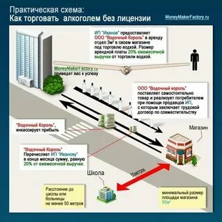 Круг в школе сколько метров