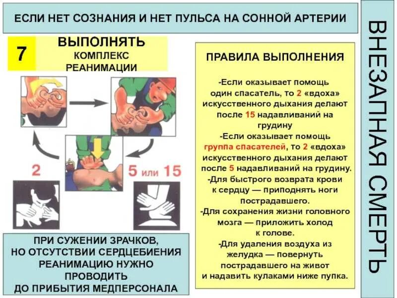 Положение после реанимации