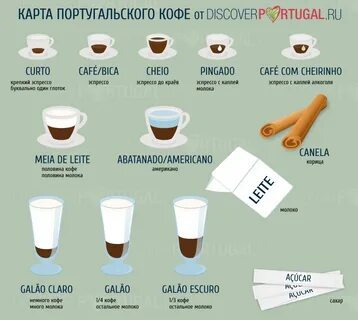 Сколько калорий в кафе