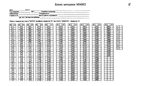 Тест цпд ответы на вопросы