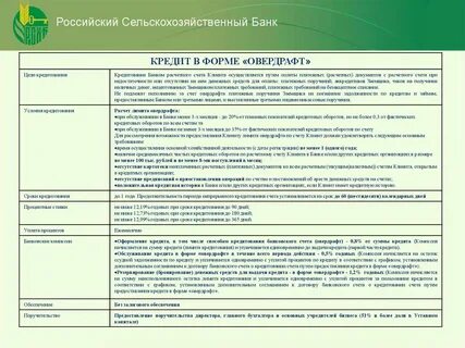 Сельский банк данные