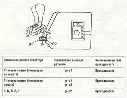 Описание селектора