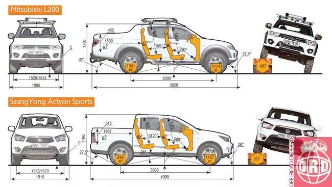 Mitsubishi l200, 2013 габариты. Мицубиси l200 габариты. Митсубиси l200 габариты. Mitsubishi l200 размер багажника.