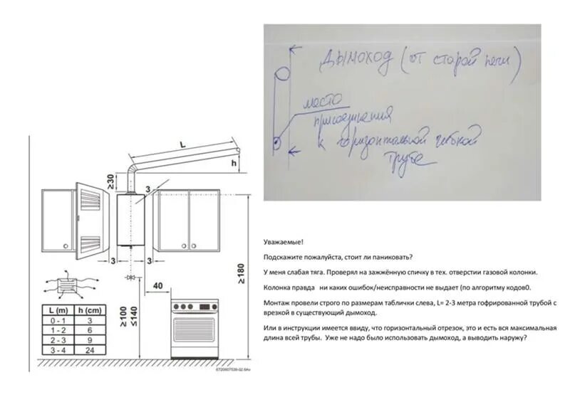 На какой высоте установить газовый котел. На какой высоте установить газовый котел