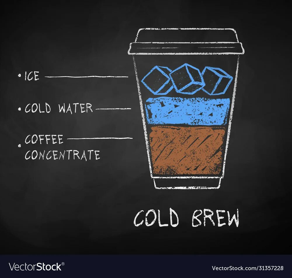 Колд кофе. Cold Brew Coffee. Кофе колд-Брю рисунок. Cold Brew Coffee рисунки. Колд Брю на вынос.