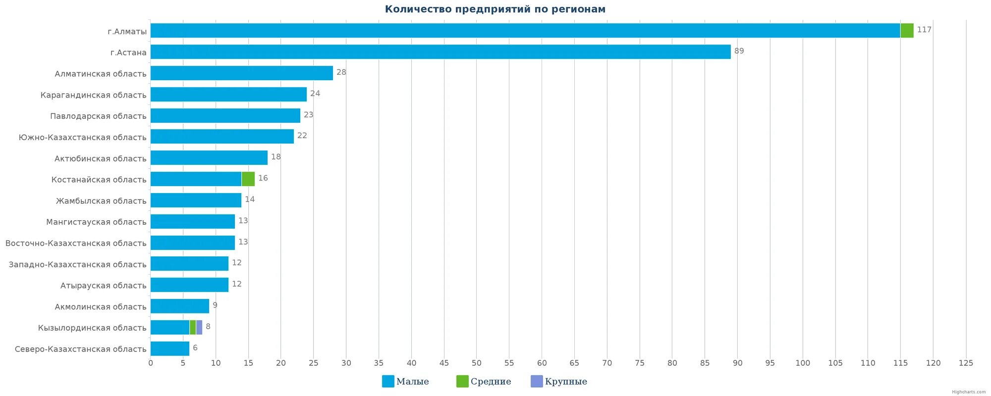 Крупные предприятия россии по регионам