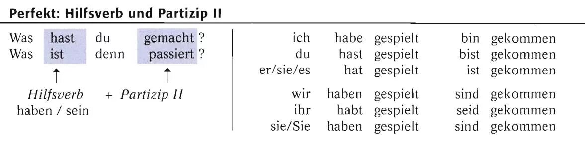 Глаголы с sein perfekt. Глагол sein в немецком языке в прошедшем времени. Глаголы haben и sein в немецком языке perfekt. Глаголы в немецком языке с sein в perfekt. Спряжение глаголов прошедшего времени 4 класс