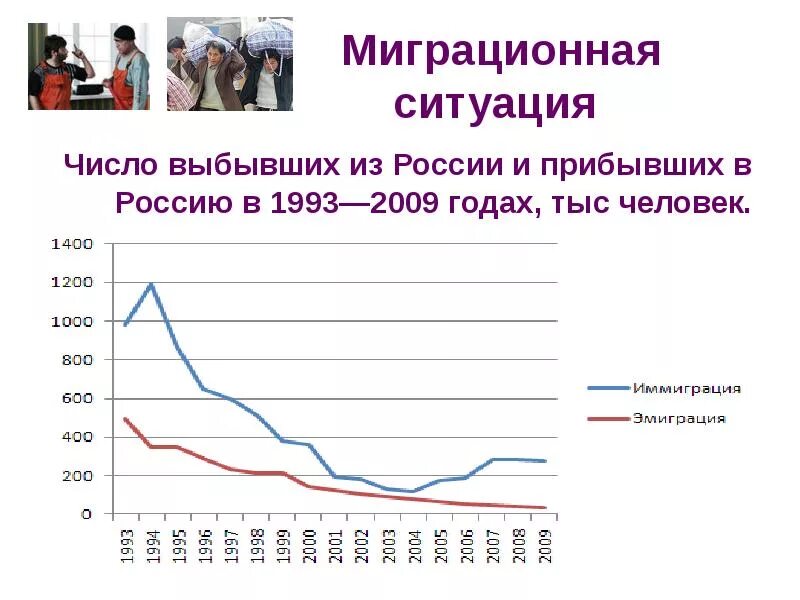 В каком году число прибывших