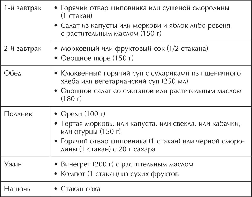 В питании больных с гипертонической болезнью ограничивают. Меню при гипертонии. Меню при гипертонической болезни. Примерный рацион при гипертонии. Примерное меню при гипертонии.