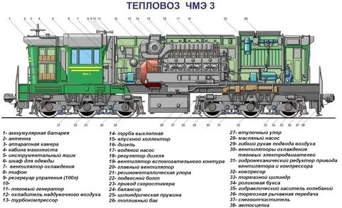 Оборудование тепловоза