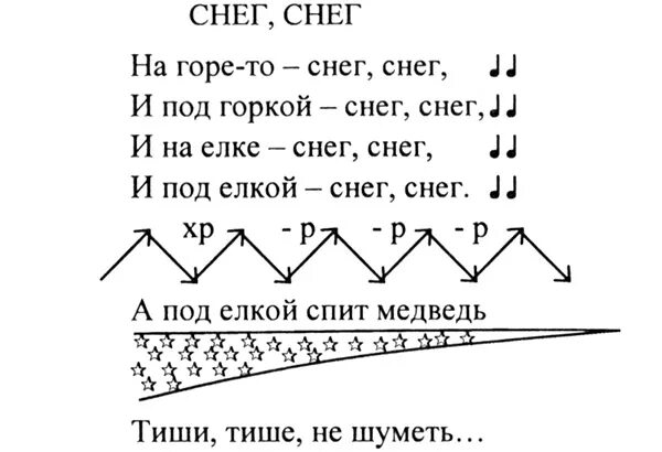 Под горкой снег снег. Как под горкой снег снег. Как на Горке снег снег и под горкой снег снег Ноты. Под горкой снег. Как на Горке снег снег и под горкой.