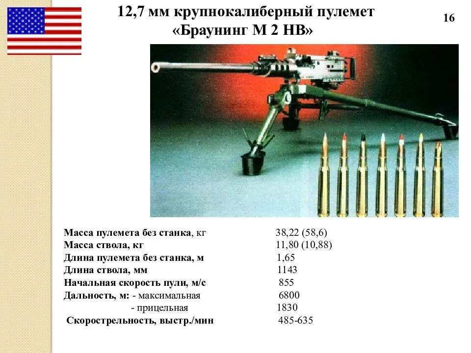 12,7 Мм крупнокалиберный пулемёт корд. Пулемёт Браунинг м2 12.7 мм. ТТХ корд 12.7 мм пулемет. Вес 12,7-мм пулемет «корд».