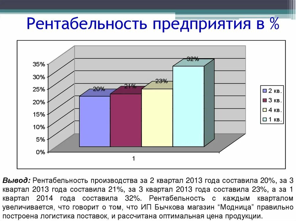 Рентабельность продаж вывод. Рентабельность предприятия. Рентабельность преприяти. Вывод рентабельности предприятия. Рентабельность производства вывод.