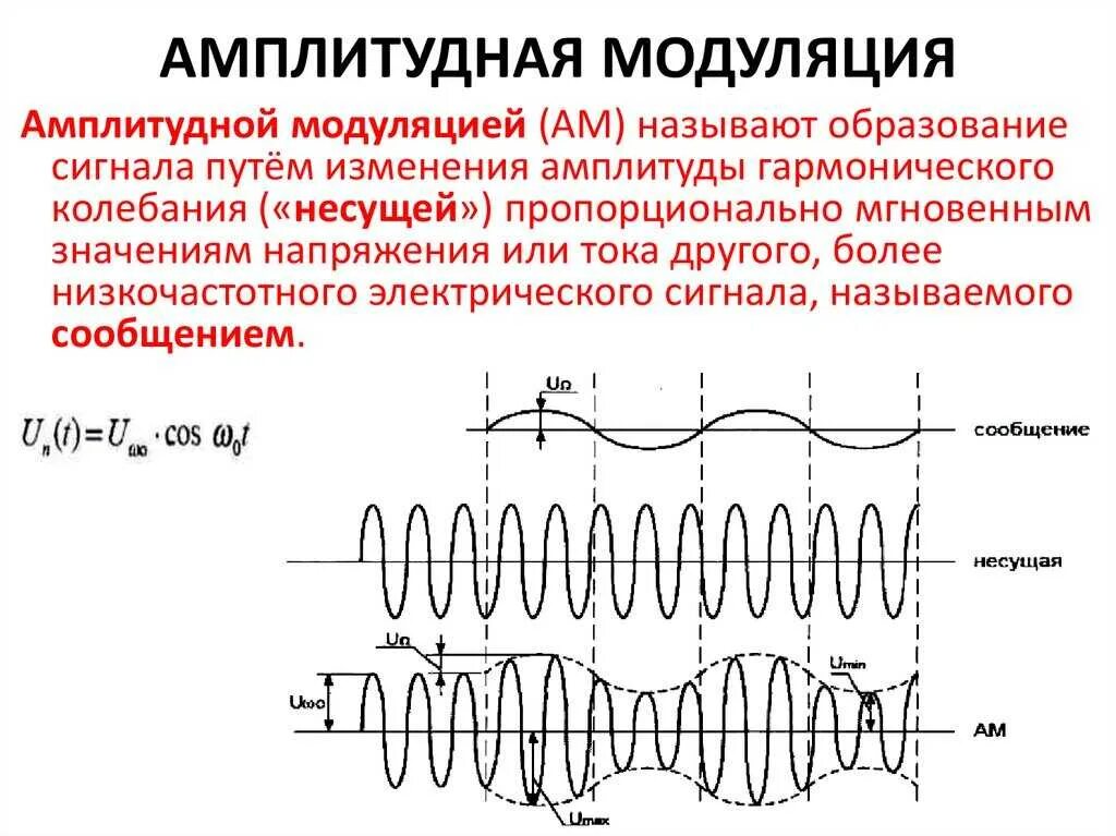 Характеристики модуляций. Амплитудная модуляция сигнала. Спектральный сигнал амплитудной модуляции. Амплитудно-модулированный сигнал коэффициент модуляции сигнала. Формула амплитудной модуляции сигнала.