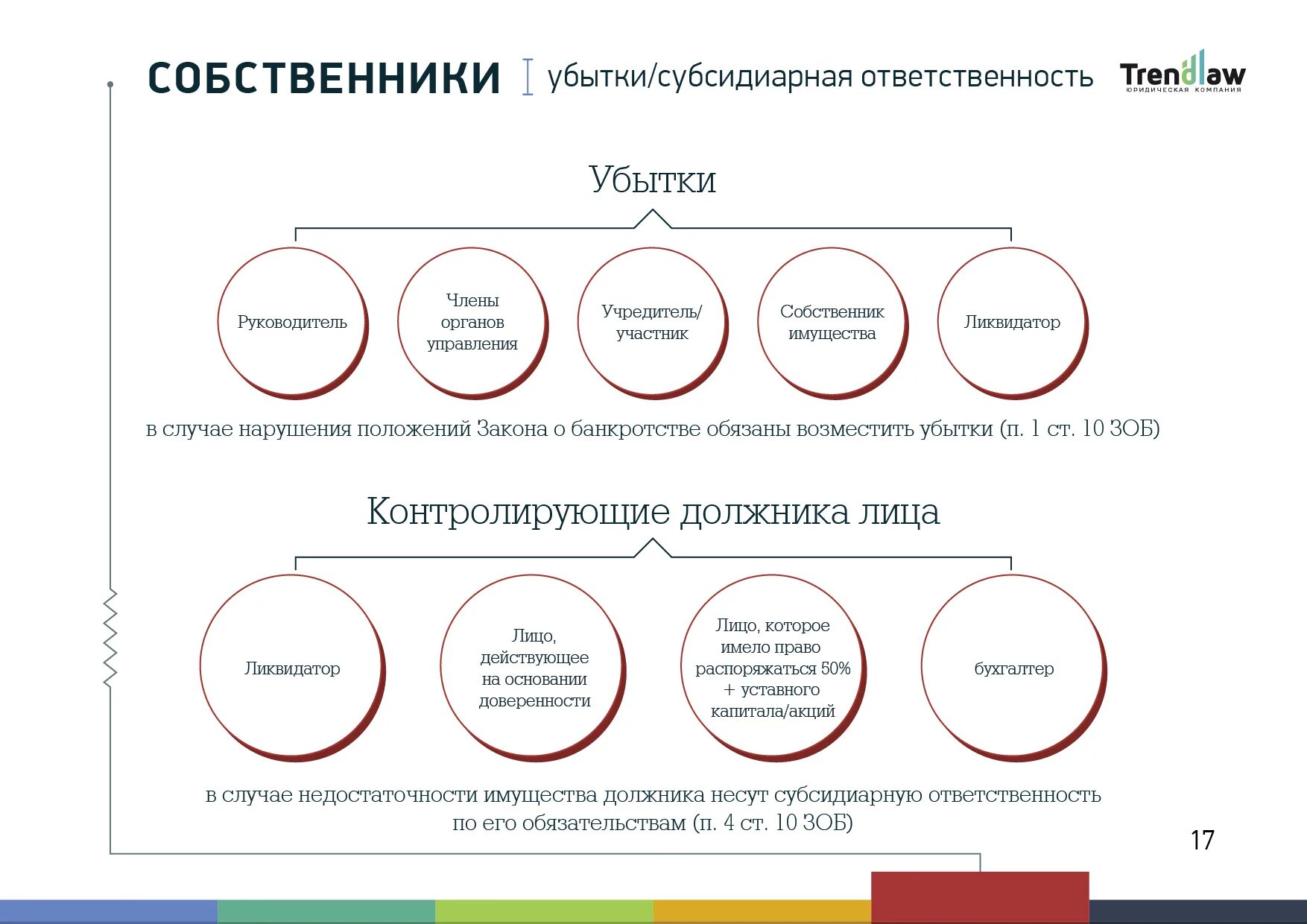 Кдл субсидиарная. Субсидиарная ответственность схема. Субсидиарная ответственность это. Основания для привлечения к субсидиарной ответственности. Субсидиарная ответственность в банкротстве.