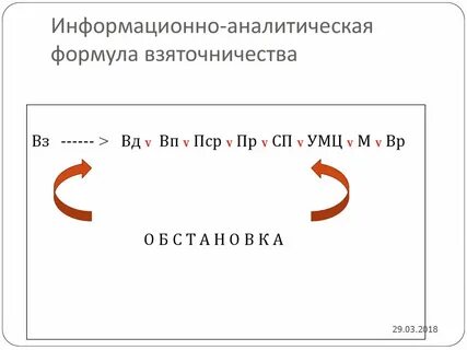 Аналитическая формула