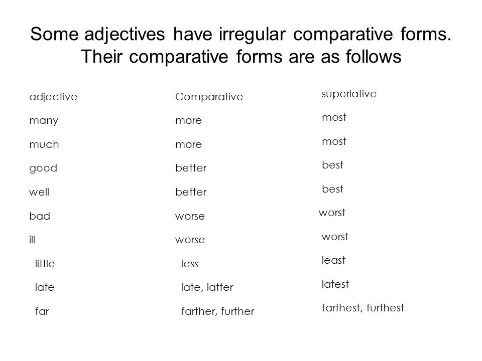 Irregular Superlative adjectives. Comparative Irregular. Comparative and Superlative adjectives Irregular правило. Irregular Comparative forms. Irregular adjectives