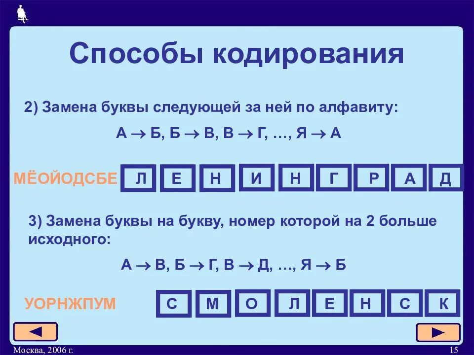 Алфавит кодирования 10. Способы кодирования букв. способы кодирования букв алфавита. буквы в алфавите закодированы. кодировка букв в информатике.