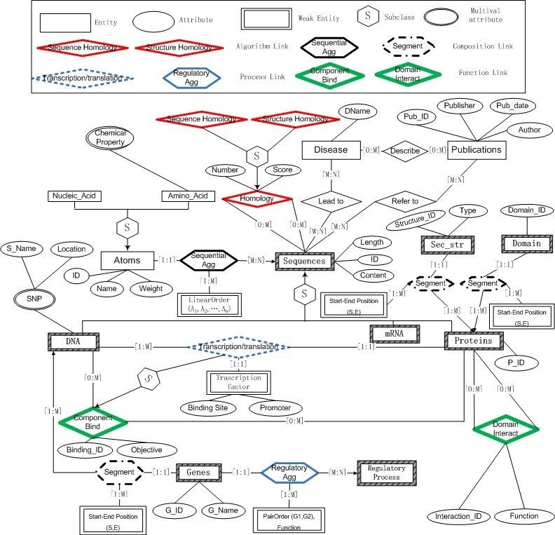 Positioning entities