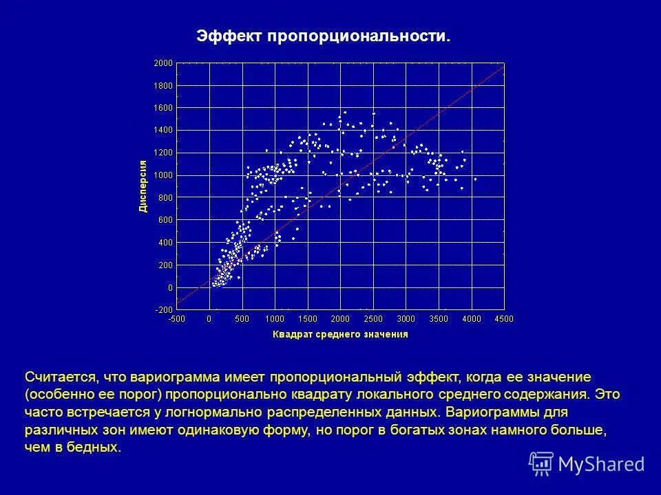 Эффект масштаба в экономике. Портфель из двух коррелирующих бумаг. Схема замещения генератора арв сд. Латеральный радиус вариограммы. Пропорциональный эффект.