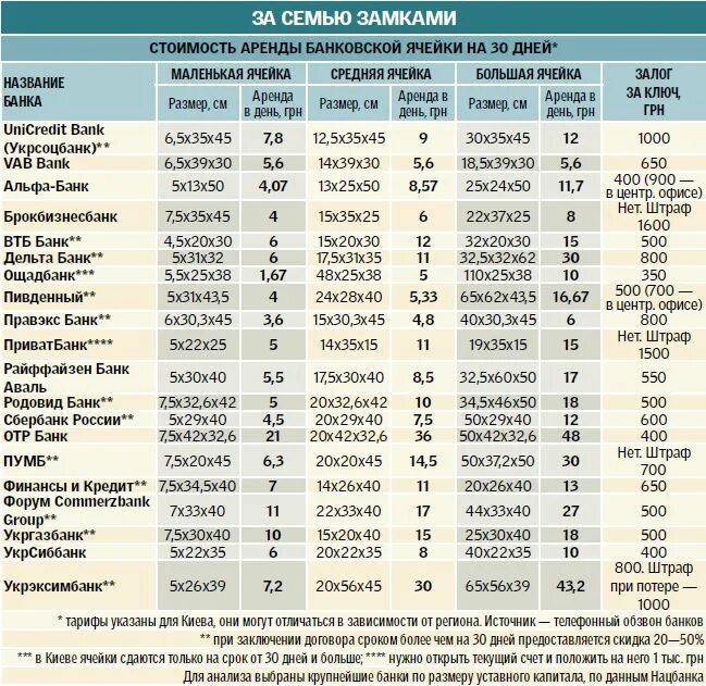 Размеры банковских ячеек. Аренда банковской ячейки. Ячейка в банке. Банковские сейфовые ячейки. Сейфовые ячейки (ключи в комплекте).