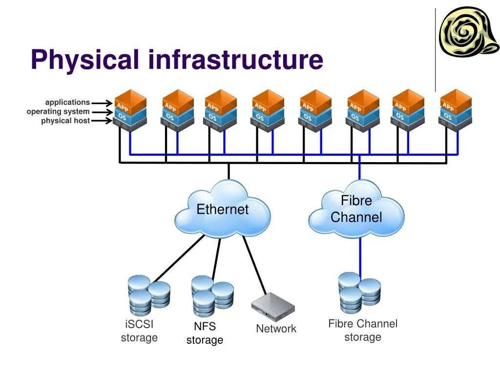 Esxi схема. Сеть в vmware. Iscsi свитч. Метрокластер. Сетевой эцп usb over ethernet.