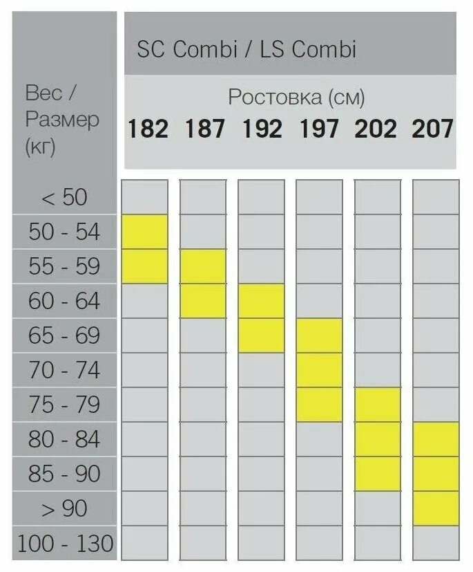 Индекс лыж фишер. Лыжи Fischer LS Combi. Лыжи Fischer LS Combi IFP. Лыжи Фишер Combi LS 187. Таблица лыж Fischer.