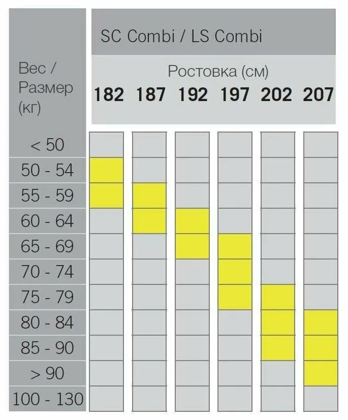 Таблица лыж fischer. Беговые лыжи фишер 2018. Лыжи fischer ls combi. Беговые лыжи fisher combi 1331806. Fischer лыжи ls combi ifp n77719.