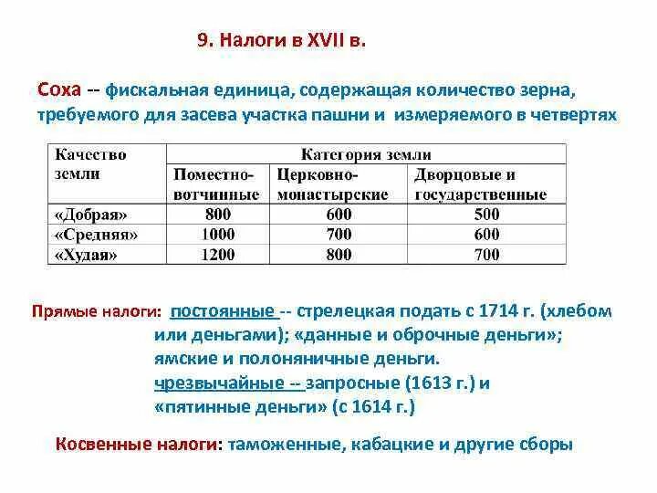 Почему появились налоги. Налоги в 17 веке. Налоги в 17 веке в России. Налоги 16-17 века в России. Налоги 18 века в России.