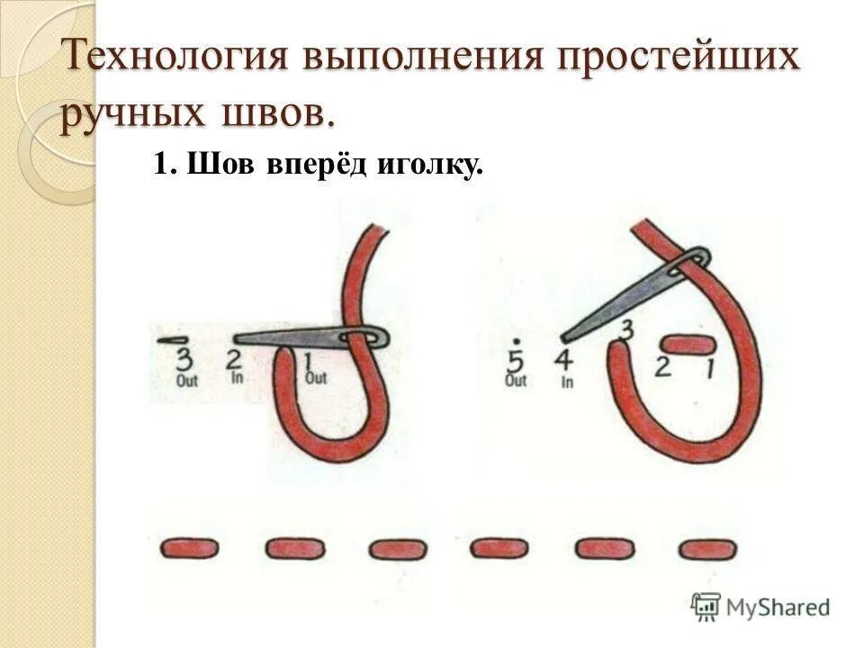 Гобеленовая вышивка схемы для начинающих. Технология вышивки крестом. Шов вперед и назад иголка схема. Шов вперед иголка схема. Швы для ручного шитья.