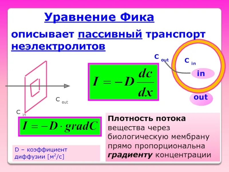 Формула фика. Пассивный транспорт неэлектролитов уравнение фика. Уравнение фика. Уравнение фика для диффузии. Уравнение фика описывает.