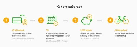 Копилка в сбере