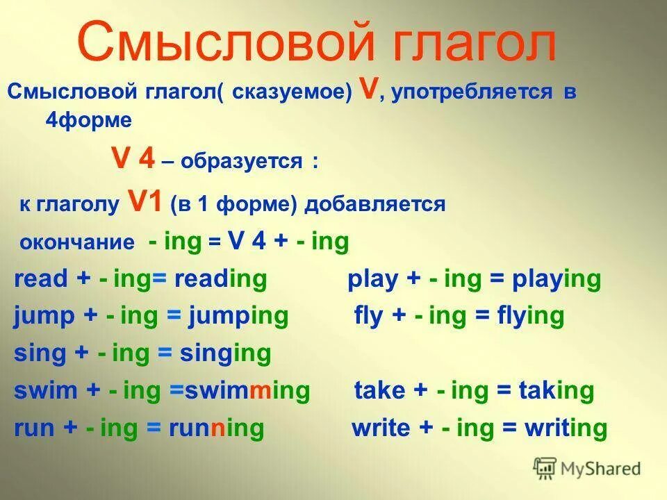 Est правило. Ing окончание в английском языке. Окончание ing в английском языке у глаголов. Окончание ing правило. Ing в английском языке правило.