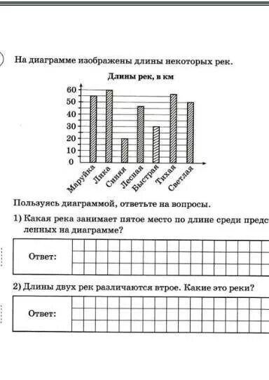 На диаграмме изображена протяженность границ россии. Использую диограму ответьте на вопрос. Диаграмма. Изпользуя диограме ответьте на вопр. Используя диаграмму, ответьте на вопрос..