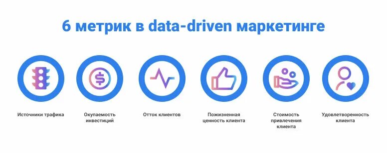 Метрики маркетинговой эффективности. Метрики маркетинговой эффективности. Метрики для анализа эффективности интернет маркетинга. Метрики маркетинговой эффективности. Метрики интернет маркетинга.