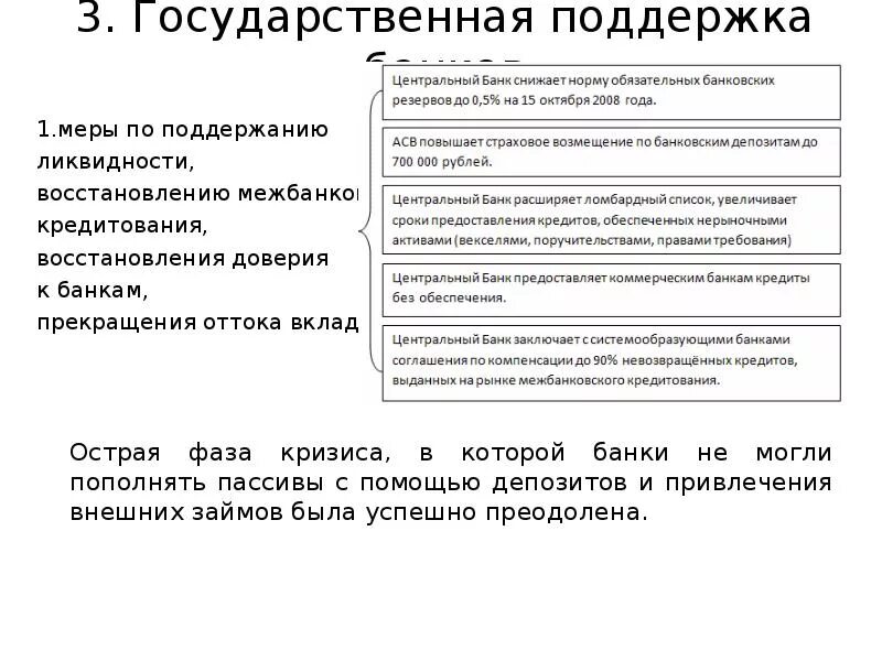 Меры государственной поддержки банков. Государственная поддержка банков. Кризис межбанковского кредитования. Государственная поддержка банковской сектора. Правительства и центрального банка в кризисе.