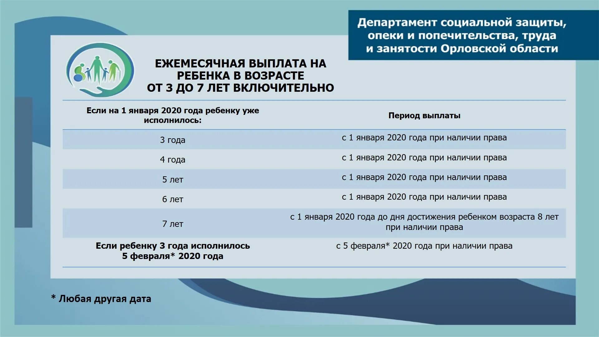 Социальные выплаты. Размер выплаты с 3 до 7 лет в 2021 году. Социальные пособия на детей. Какая сумма пособия с 3 до 7 лет.