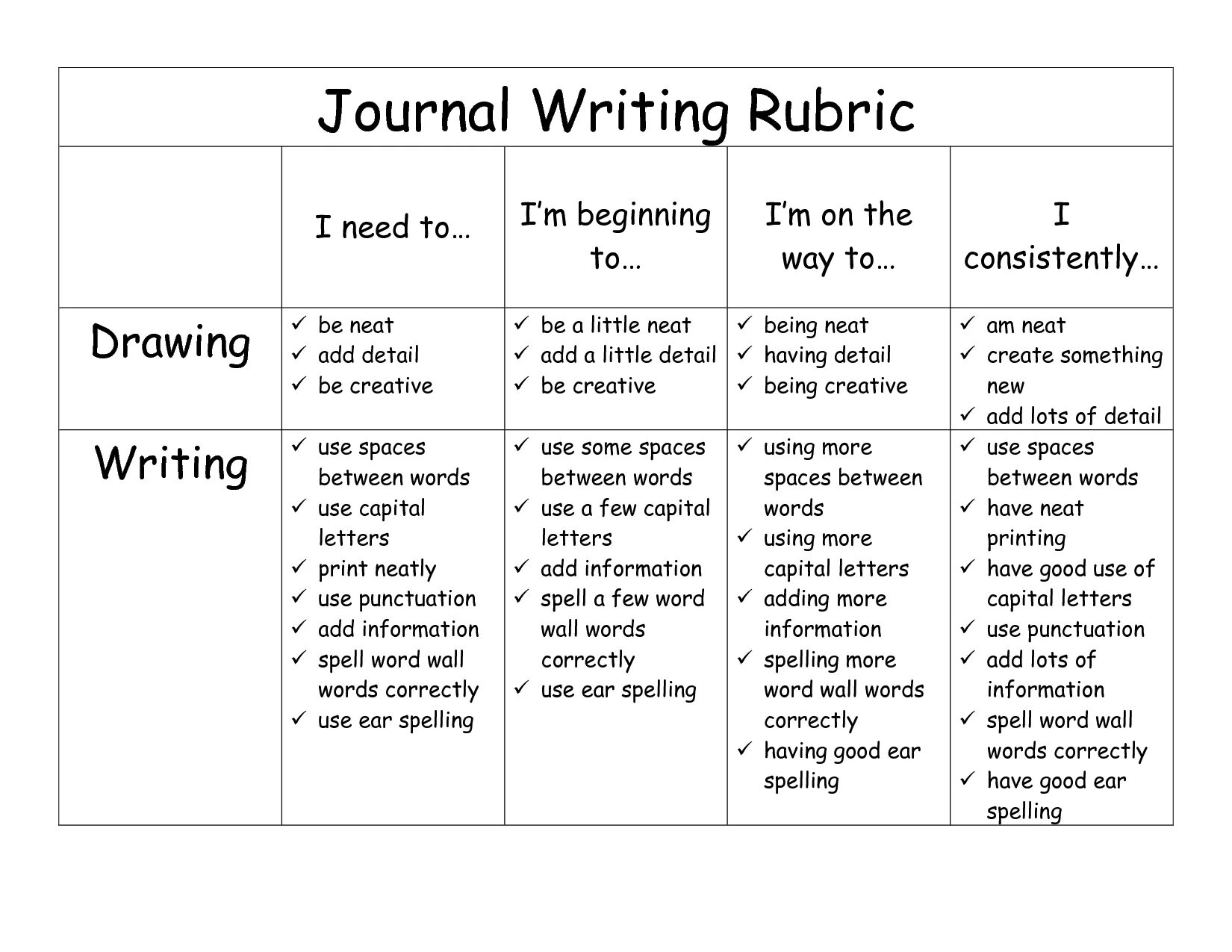 Writing rubric. Essay rubrics. Writing Journal. Rubric for writing.