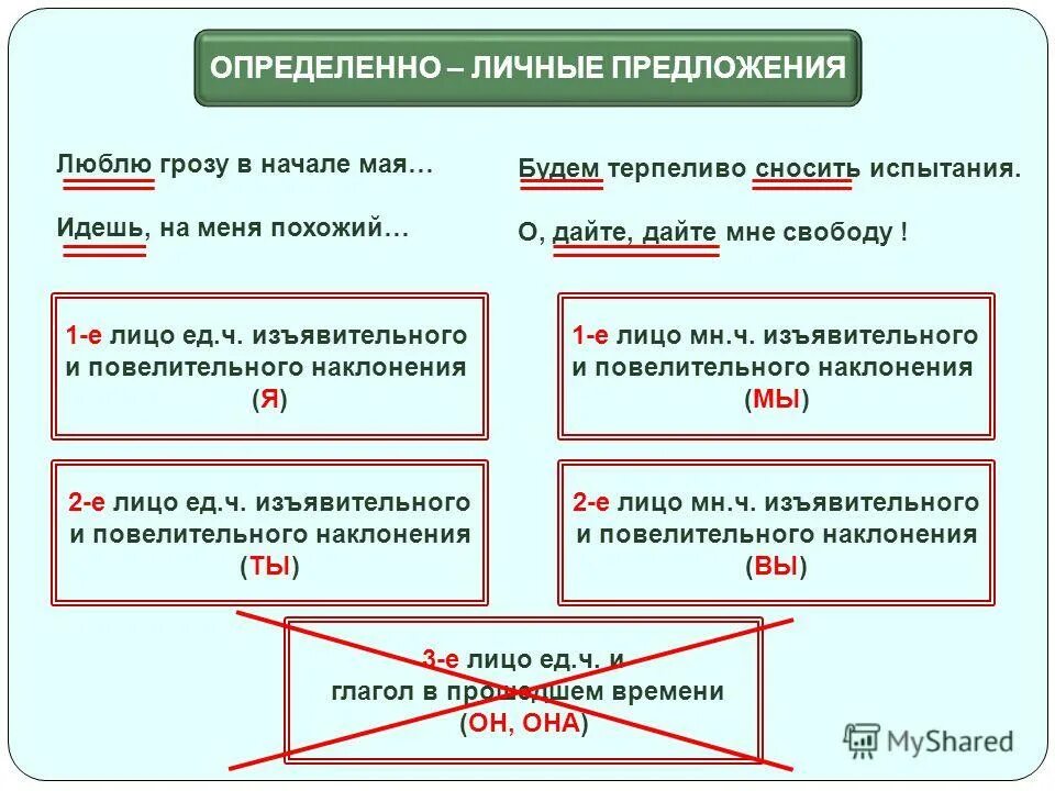 Текст с определенно личными предложениями. Определенно личные предложения. Определенное личное предложение. Пример определенно личного предложения. Определенно лисные предл.