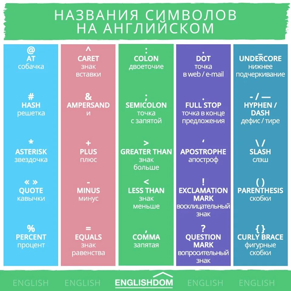 Планирование изучения английского языка. Название символов на английском. Лайфхаки для изучения английского языка. План как выучить английский. Сайты английской грамматики