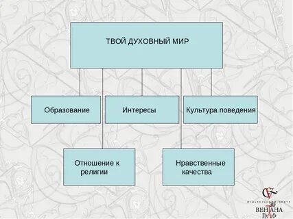 Культура и образование 5 класс конспект