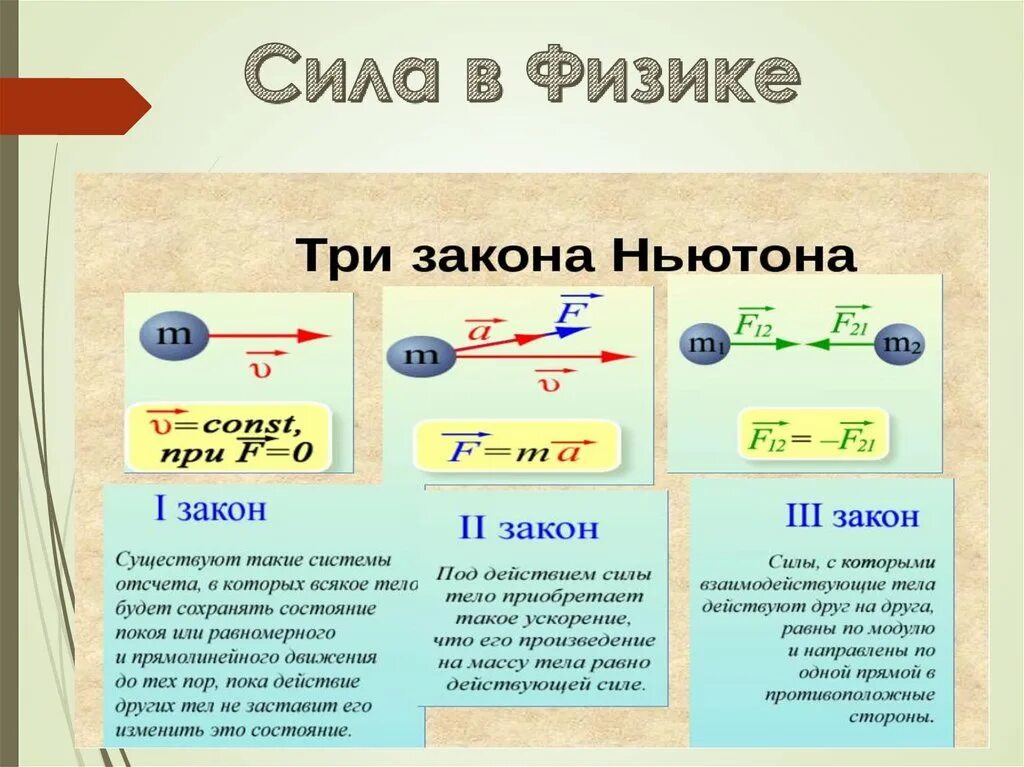 Первому закону ньютона. Математическая формула 3 закона Ньютона. Формулировка 3 закона Ньютона 9 класс. Первый второй и третий закон Ньютона 9 класс. 3 Закон Ньютона формула основная.