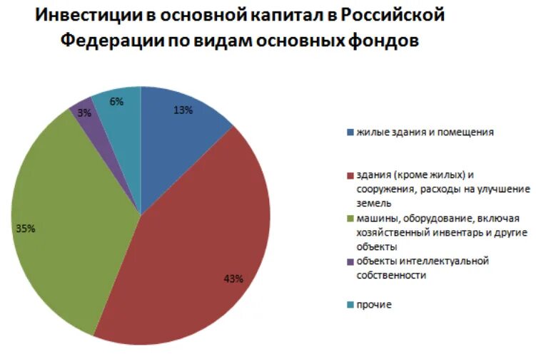 Вложения в реальные активы. Реальные инвестиции. Реальные инвестиции примеры. Реальные инвестиции это вложения в. Реальные инвестиции это инвестиции.