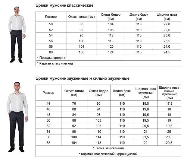 Размеры штанов мужских таблица