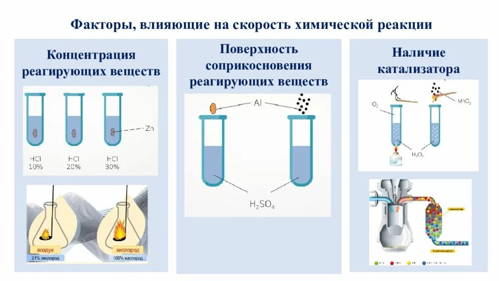 Зависимость скорости химической реакции от площади соприкосновения. Влияние площади соприкосновения на скорость химической реакции. Концентрация реагирующих веществ на скорость химической. Как площадь соприкосновения влияет на скорость химической.