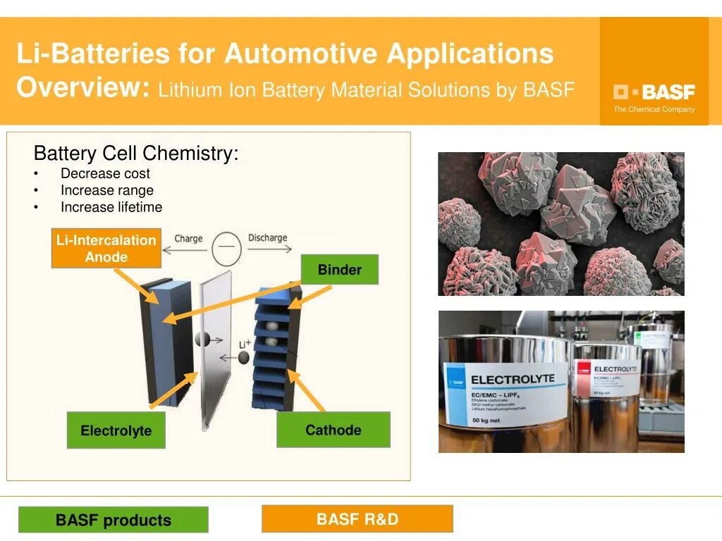 Battery materials. Cathode Active material. Lithium intercalation. BASF катализаторы. BASF структура.
