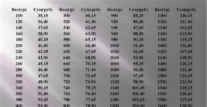 2021 простое