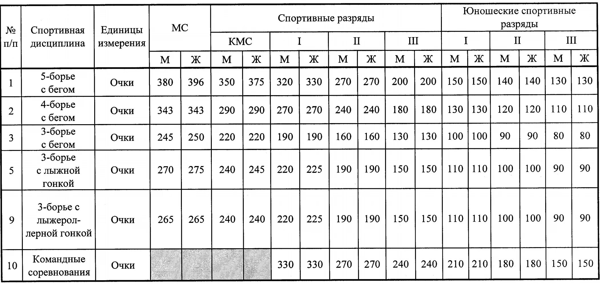 Возраст гпз. Методика развития силы таблица. Таблица снятия с воинского учета по возрасту. Возраст гпз. Виды воинского учета военнообязанных.